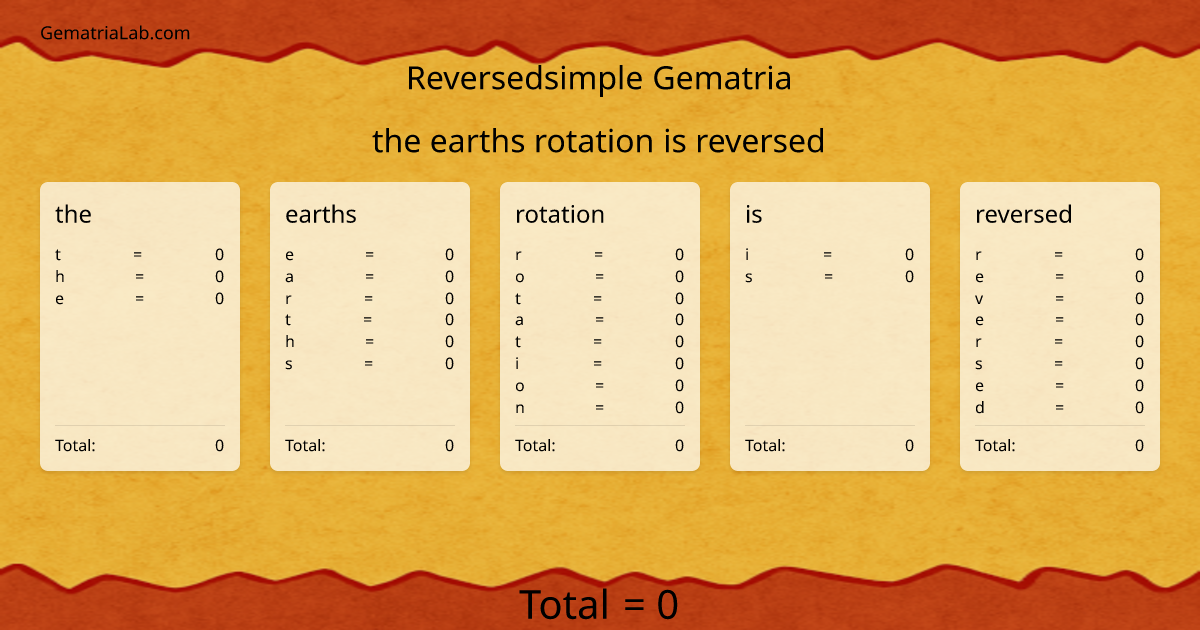 the earths rotation is reversed in reversedsimple Gematria